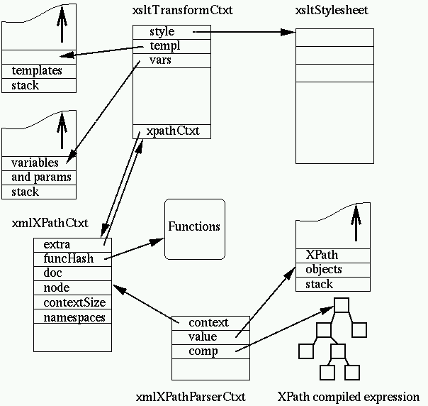 The set of contexts associated