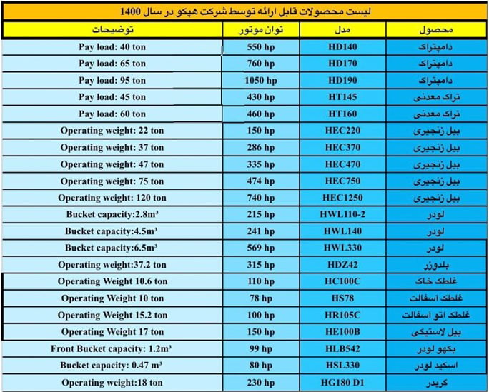 هپکو