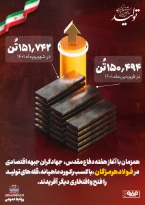 رکوردشکنی فولاد هرمزگان در تولید تختال/ تولید تختال فولاد هرمزگان در شهریور ماه از 151 هزار تن گذشت