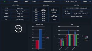 رقابت ۳ درصدی برای خرید شمش چادرملو