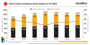 برنامه کنترلی چین برای کاهش تولید فولاد