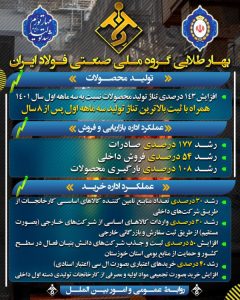 رشد گروه ملی صنعتی فولاد ايران در حوزه‌های مختلف