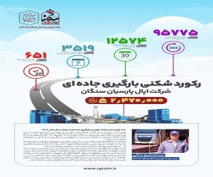 ثبت رکورد جدید واحد توزین و بارگیری جاده ای در پایان سال مالی 1402