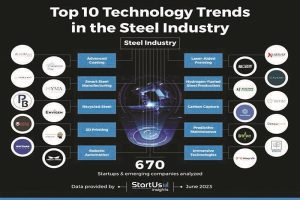 ده روند برتر تكنولوژی در صنایع فولاد (روایت اول: هوشمندسازی فولاد)