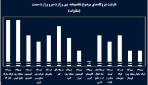 تأمین انرژی برق
