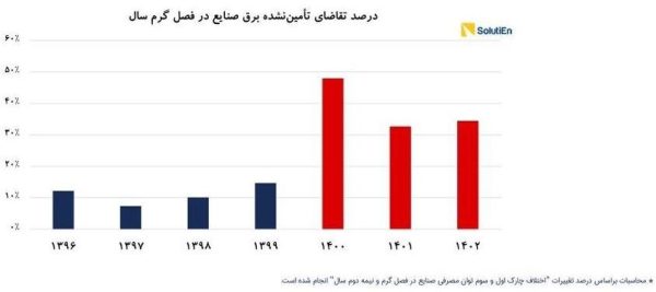 ناترازی