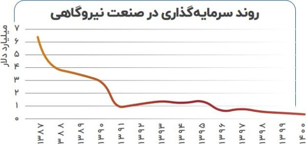 ناترازی
