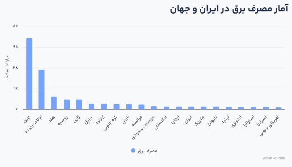 ناترازی