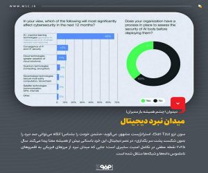 میدان نبرد دیجیتال