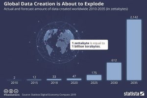 رصدخانه استراتژیك و آینده‌ پژوهی