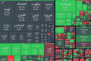 ادامه ریزش بازار سرمایه