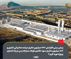 پیش‌بینی افزایش ۹۴۲ میلیون دلاری درآمد صادراتی کشور و ۱۸۷ میلیون دلاری سود خالص فولاد مبارکه پس از راه اندازی پروژه نورد گرم ۲