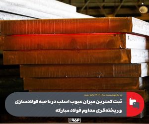 ثبت كمترین میزان عیوب اسلب در ناحیه فولادسازی و ریخته‌گری مداوم فولاد مباركه