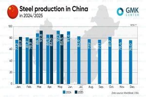 کاهش ۶/۹ درصدی تولید فولاد چین ، نسبت به سال گذشته