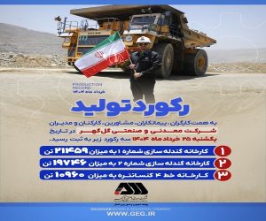 ثبت سه رکورد جدید تولید در گل‌ گهر