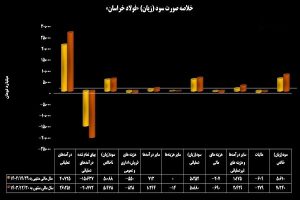 «فخاس» سبز ماند