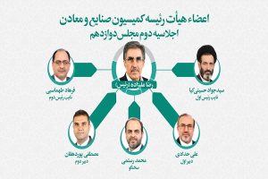 تعیین اعضای هیات رئیسه کمیسیون صنایع و معادن مجلس/علیزاده رئیس ماند