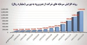 فولاد مبارکه