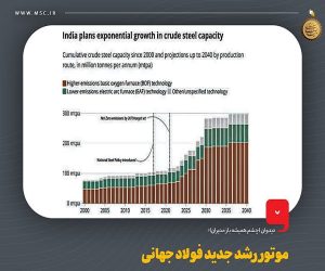 موتور رشد جدید فولاد جهانی