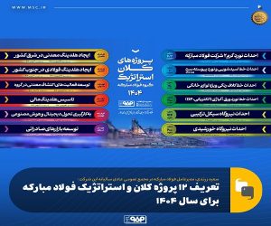 تعریف ۱۲ پروژه كلان و استراتژیك فولاد مباركه برای سال ۱۴۰۴