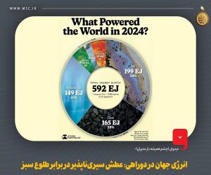 انرژی جهان در دوراهی : عطش سیری‌ ناپذیر در برابر طلوع سبز