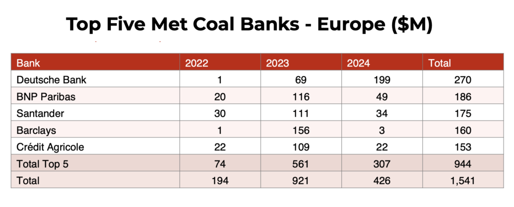 توسعهدهندگان زغالسنگ متالورژیک