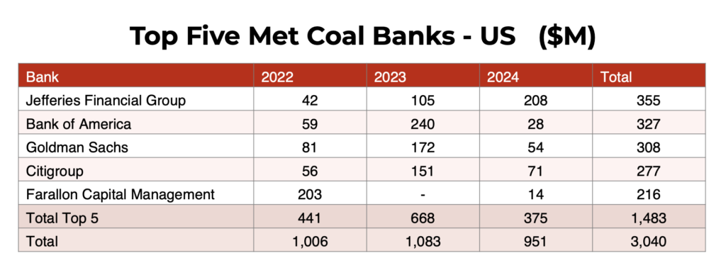 توسعهدهندگان زغالسنگ متالورژیک