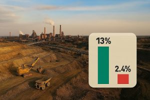 از وعده رشد ۱۳ درصدی تا واقعیت ۲.۴ درصدی در بخش معدن