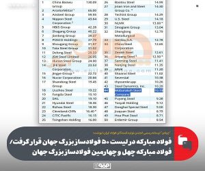 فولاد مبارکه چهل و چهارمین فولادساز بزرگ جهان
