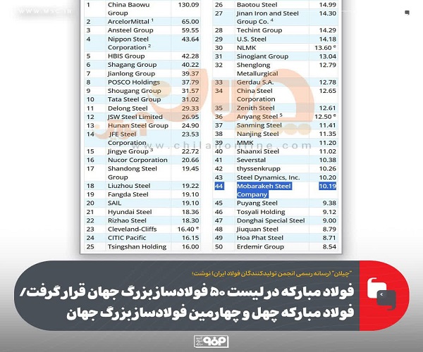 فولاد مبارکه