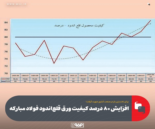 ورق قلع‌ اندود فولاد مباركه