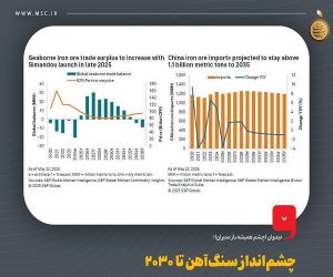 چشم‌ انداز سنگ‌ آهن تا ۲۰۳۰