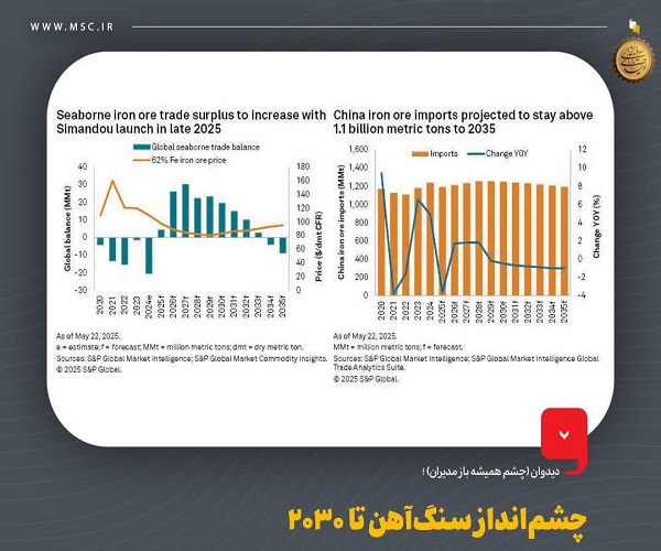 چشم‌ انداز سنگ‌ آهن