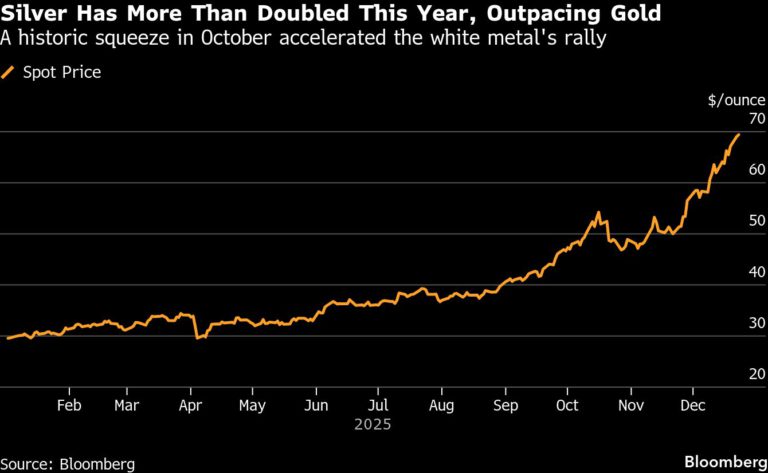 نمودار قیمت