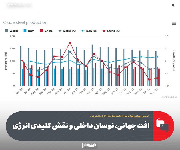 تاب‌آوری فولاد