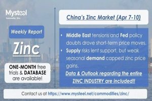 روی زیر سایه تنش‌های ژئوپلیتیکی و ضعف تقاضا؛ بازار در مسیر حرکت خنثی تا نزولی