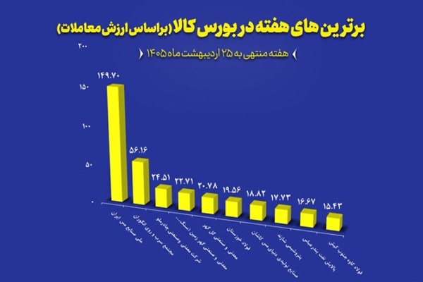 بورس کالا