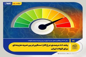 رشد ۸۶ درصدی نرخ گاز؛ سنگین‌ترین ضربه هزینه‌ای برای فولاد ایران