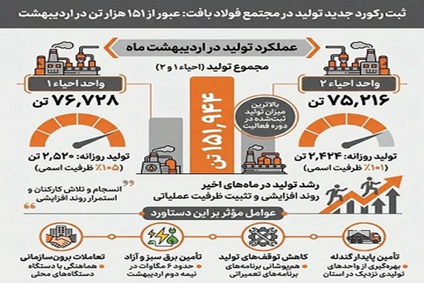 فولاد بافت
