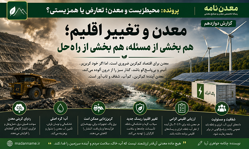 محیط زیست