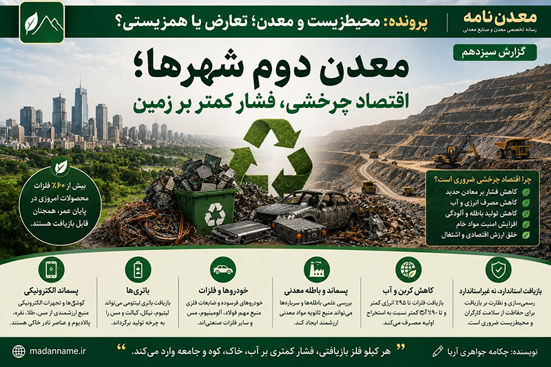 اقتصاد چرخشی و بازیافت؛ معدن دوم شهرها