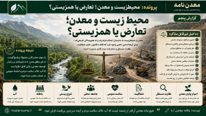 معادن رهاشده؛ میراث پنهان توسعه