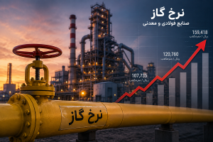 جهش نرخ گاز صنایع و فشار تازه بر هزینه تولید فولاد
