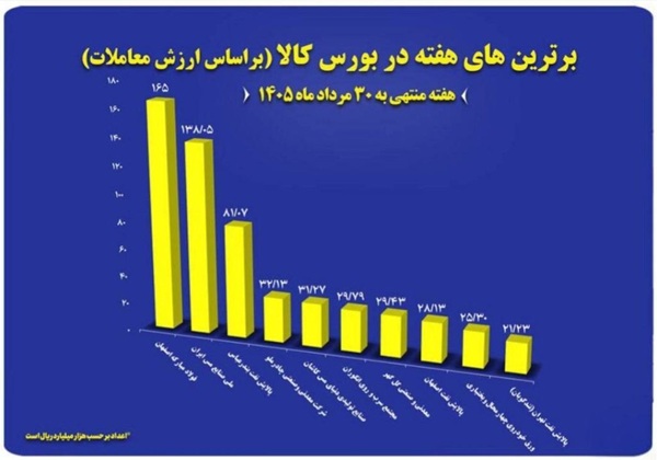 بورس کالا