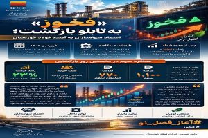 شوک در بورس با بازگشت فخوز؛ تقاضا برای سهم از سقف گذشت