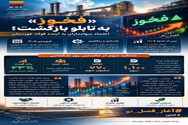 فخوز