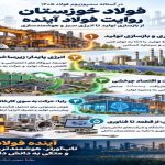 فولاد خوزستان با دستاوردهای تازه به سمپوزیوم فولاد ۱۴۰۵ می‌رود؛ از هوش مصنوعی تا انرژی سبز
