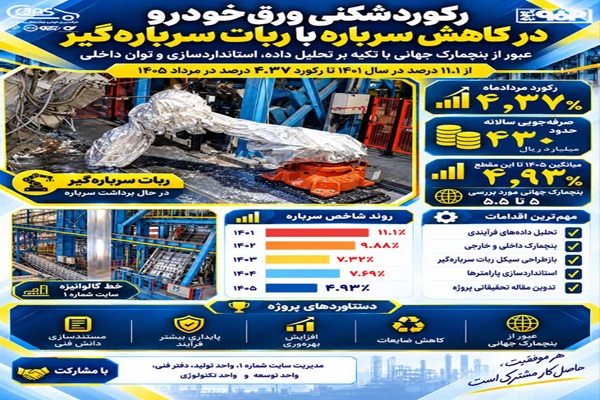ورق‌خودرو
